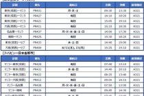 8月のフライト情報！